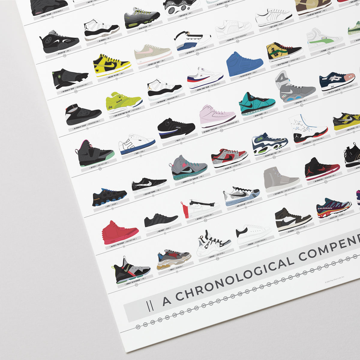 A Chronological Compendium of Sneakers print, close-up detail view