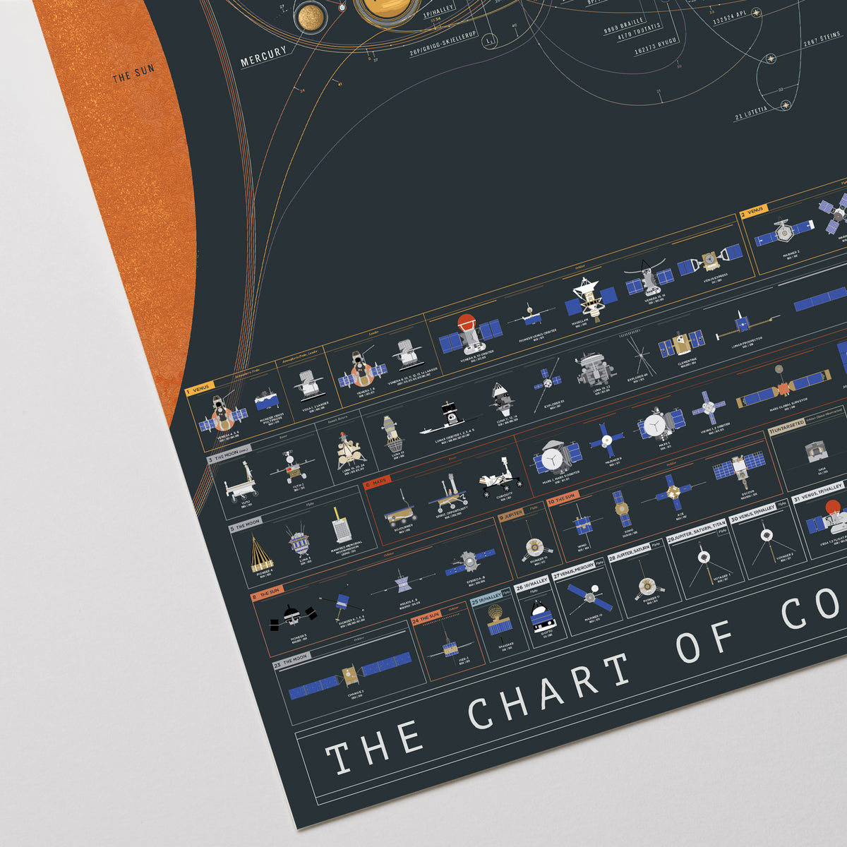 The Chart of Cosmic Exploration
