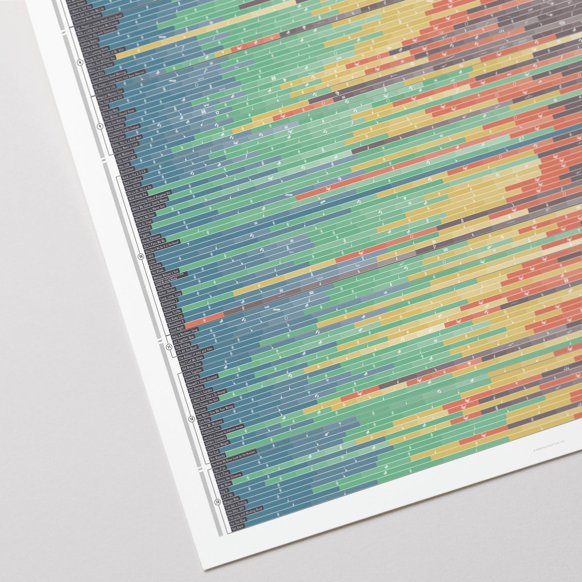 Come Together: An Instrumental Investigation of the Beatles Catalog