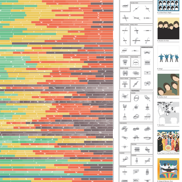 Pop Chart | The things you love. Charted.