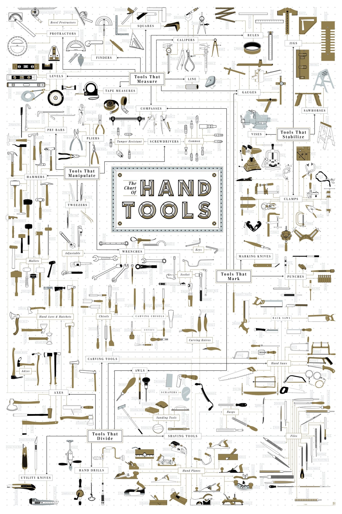 The Chart of Hand Tools