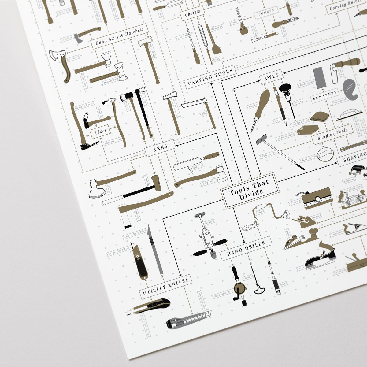 The Chart of Hand Tools print, close-up detail view