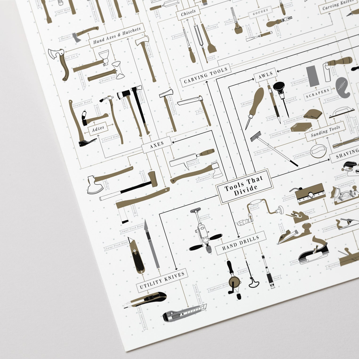 Write Tools Chart The Chart of Hand Tools – Pop Chart