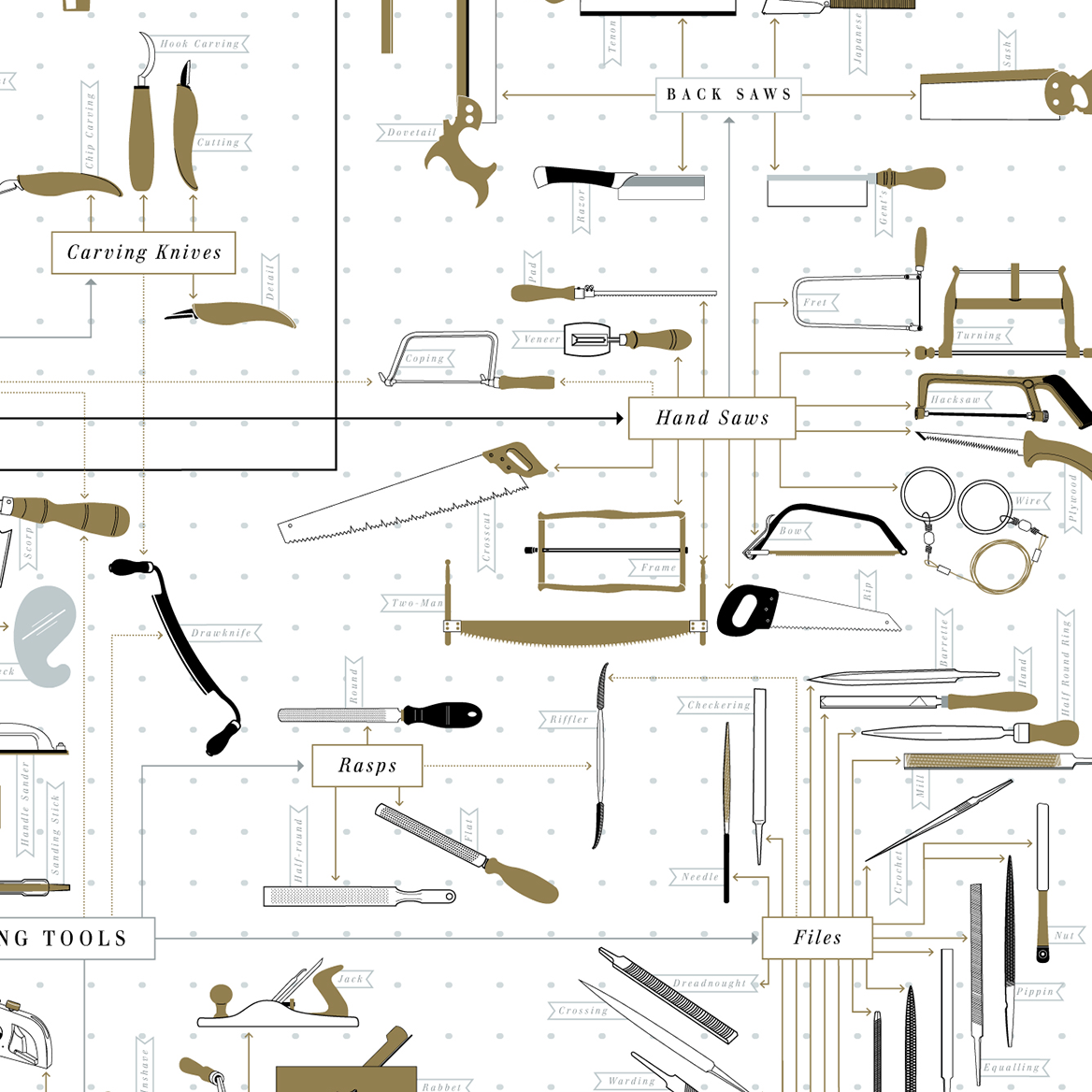 The Chart of Hand Tools print, styled view