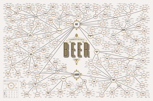 The Magnificent Multitude of Beer