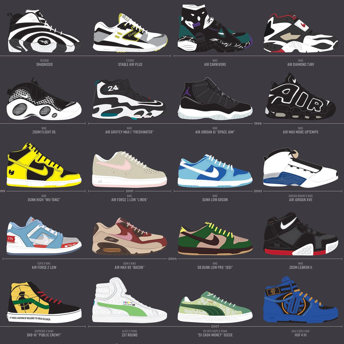 A Century of Sneakers print, styled view