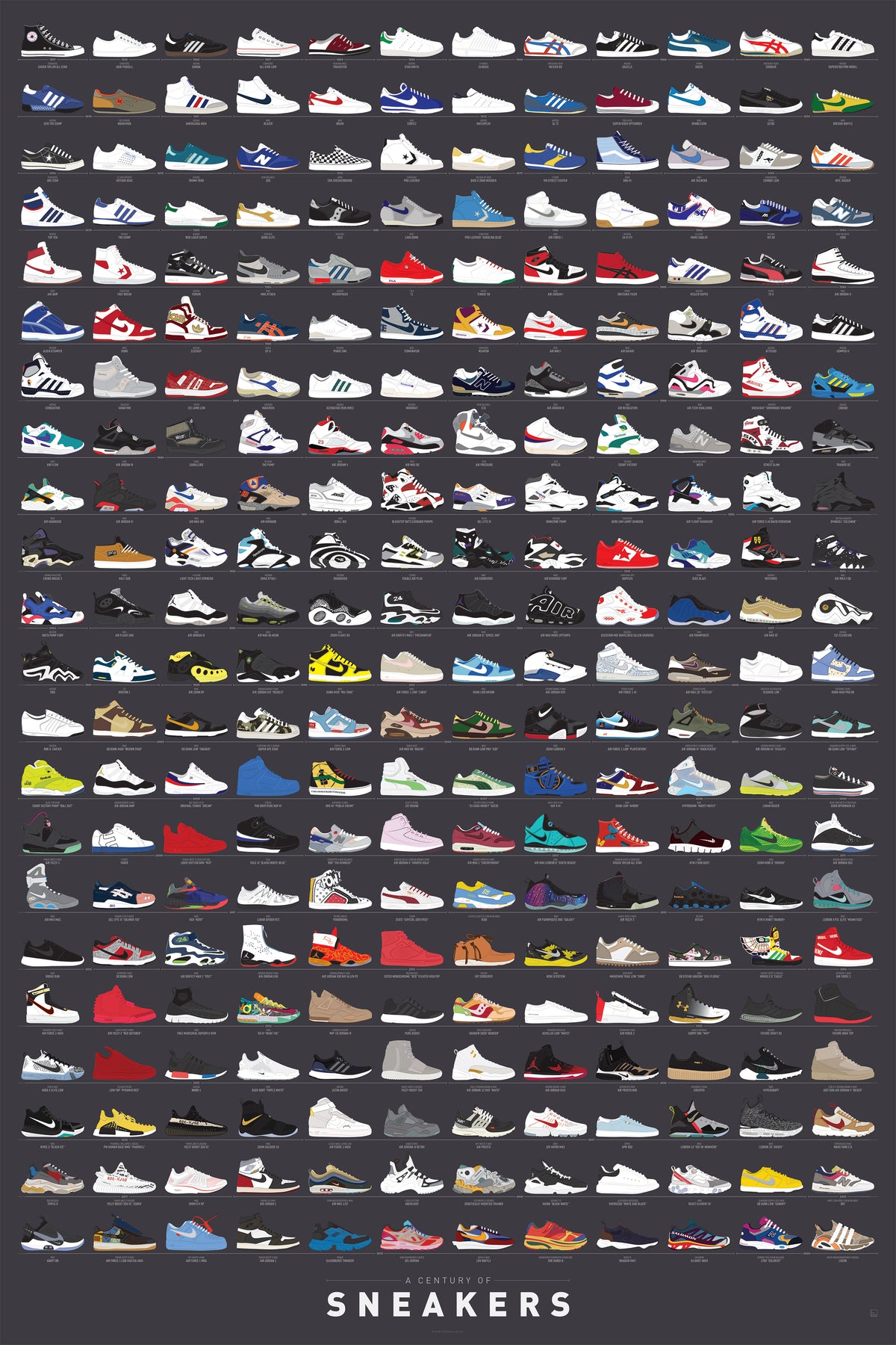 Poster illustrating sneaker models chronologically from a 1917 Converse to modern releases.