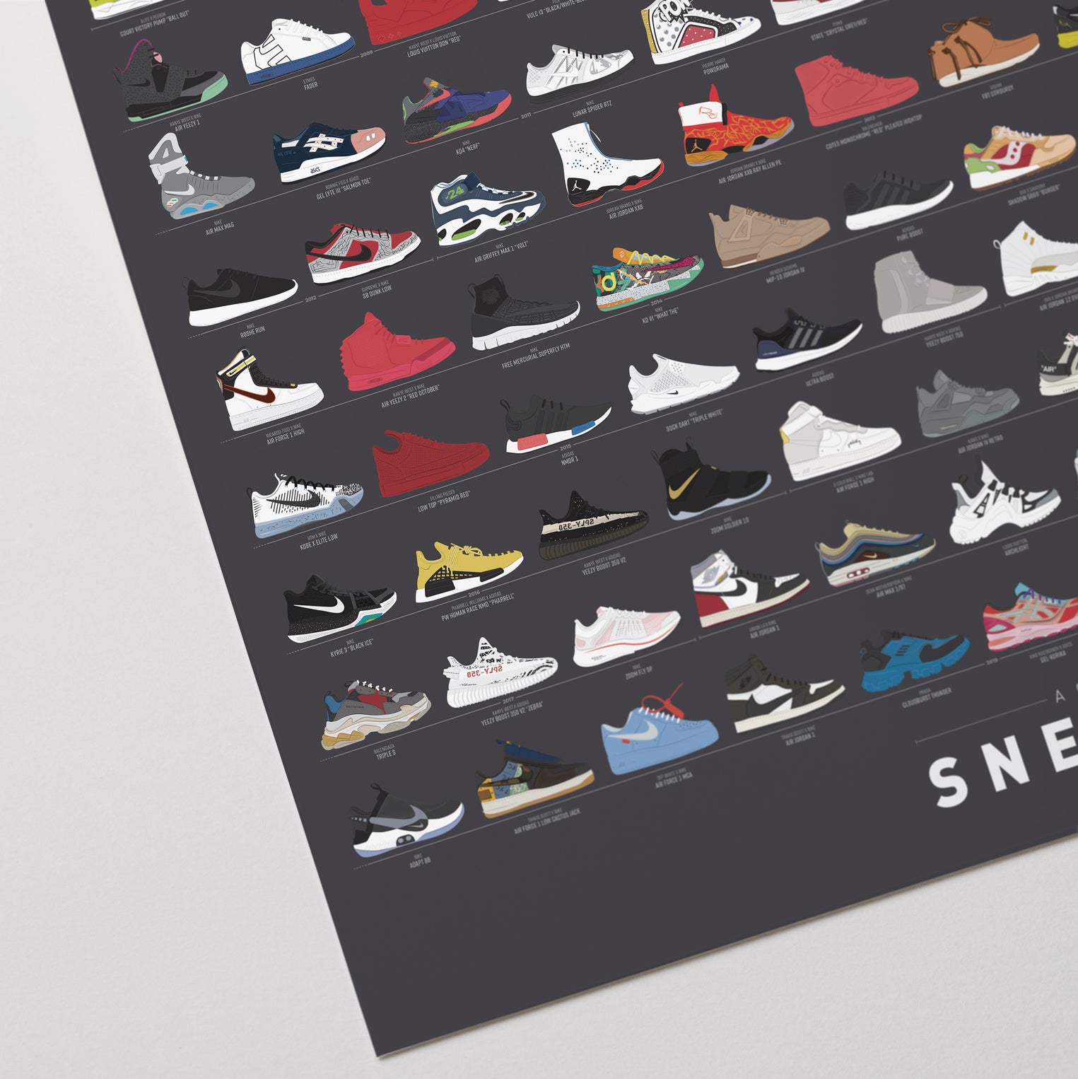Poster Air Max History Chart A Century Of Sneakers – Pop Chart