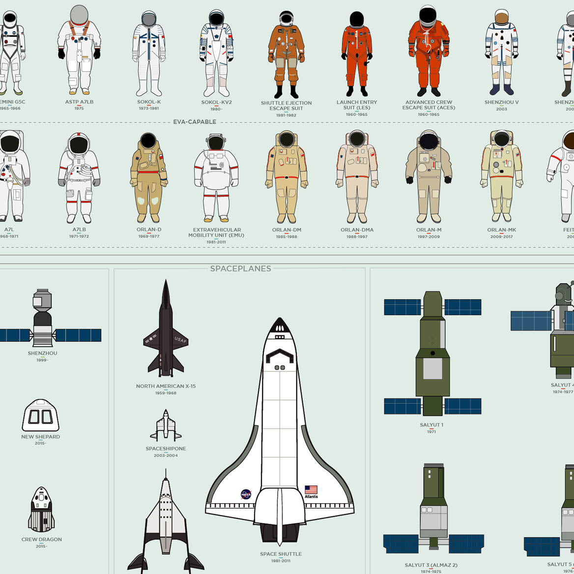 Space Pop Chart