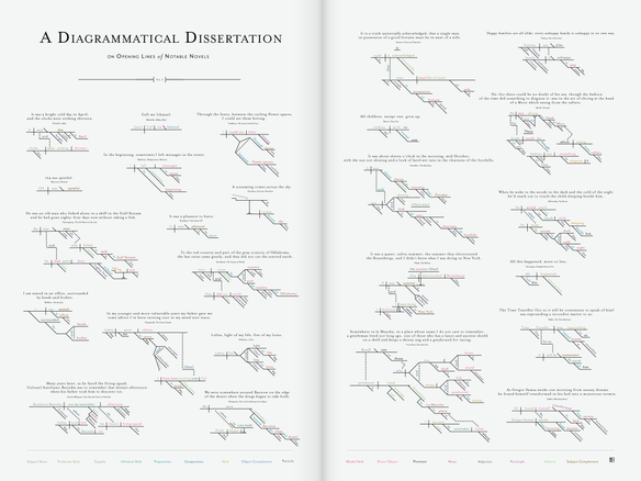A Diagrammatical Dissertation on Opening Lines of Notable Novels v1.0