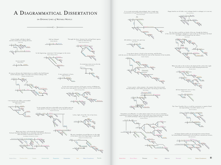 A Diagrammatical Dissertation on Opening Lines of Notable Novels v1.0