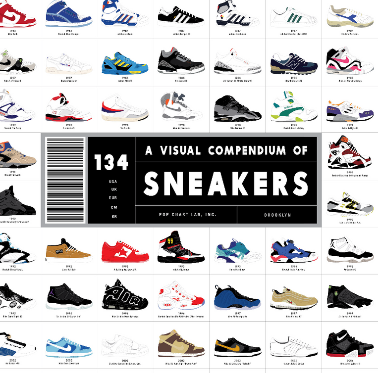 Sneakers Compendium 2013