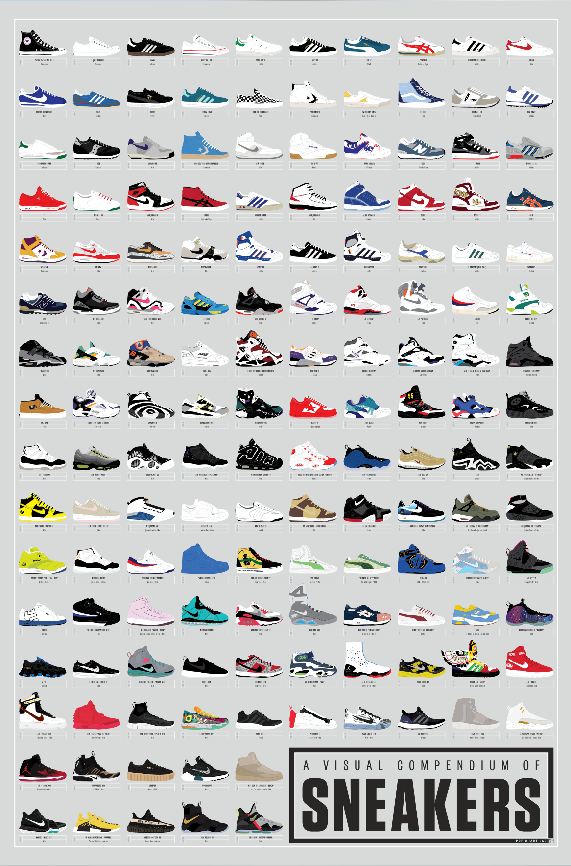 Poster illustrating vintage sneaker silhouettes from Nike, Adidas, and Converse.