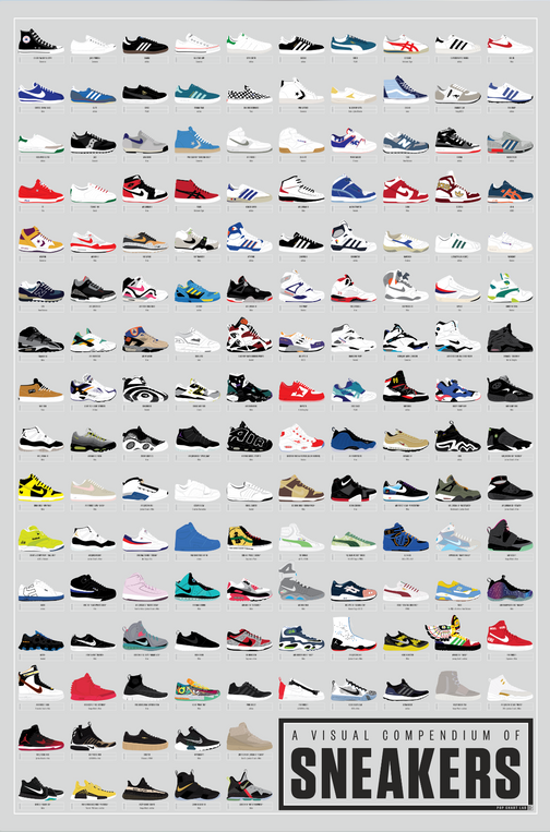 Sneakers Compendium 2017