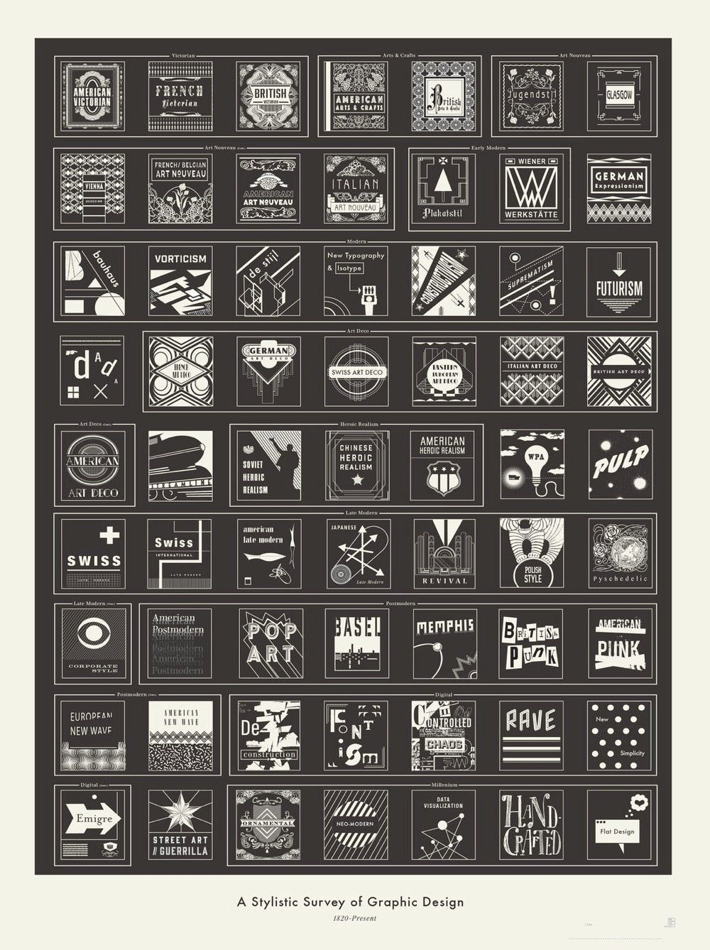 A Stylistic Survey of Graphic Design